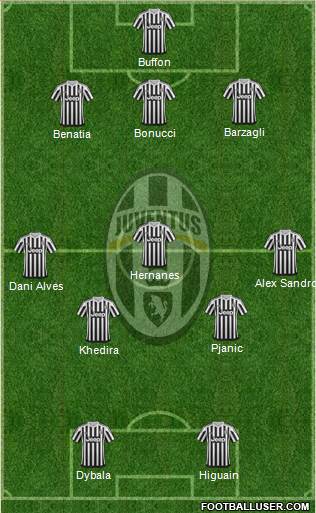 Juventus Formation 2016