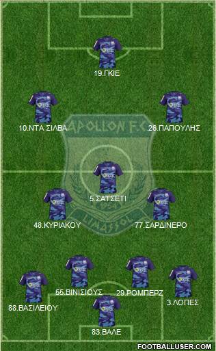 AMO Apollon Limassol football formation