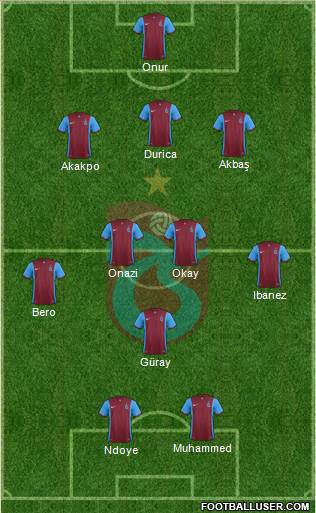 Trabzonspor Formation 2016