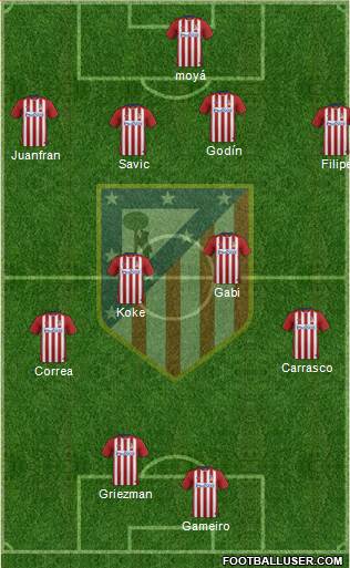 C. Atlético Madrid S.A.D. Formation 2016