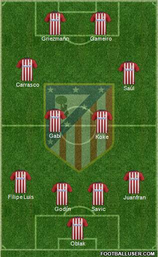 C. Atlético Madrid S.A.D. Formation 2016