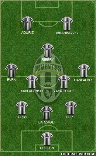 Juventus Formation 2016
