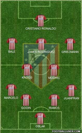 C. Atlético Madrid S.A.D. Formation 2016