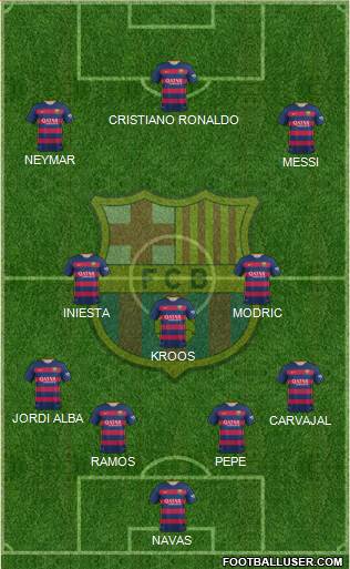 F.C. Barcelona Formation 2016