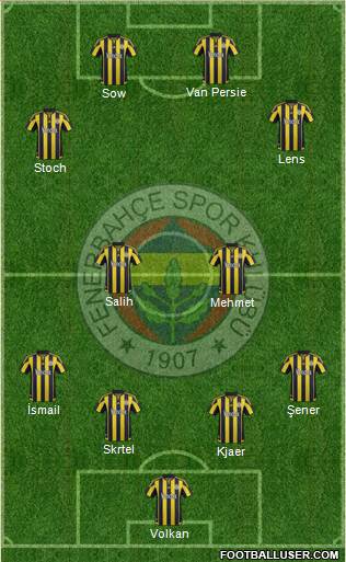Fenerbahçe SK Formation 2016