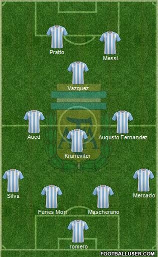 Argentina Formation 2016