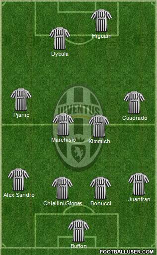 Juventus Formation 2016