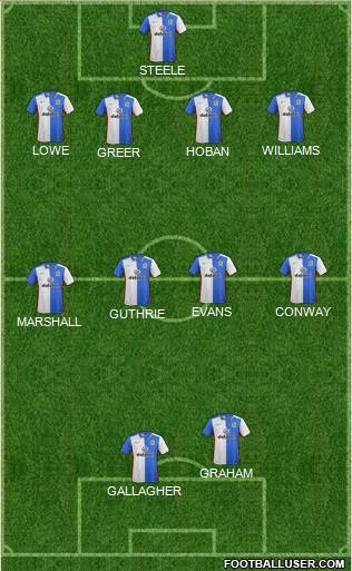 Blackburn Rovers Formation 2016