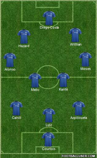 Chelsea Formation 2016