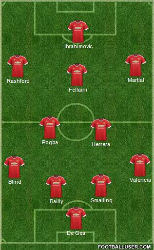 Manchester United Formation 2016