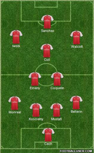 Arsenal Formation 2016