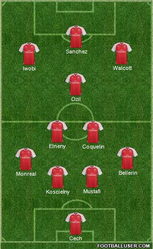 Arsenal Formation 2016