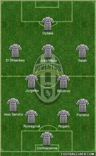 Juventus Formation 2016