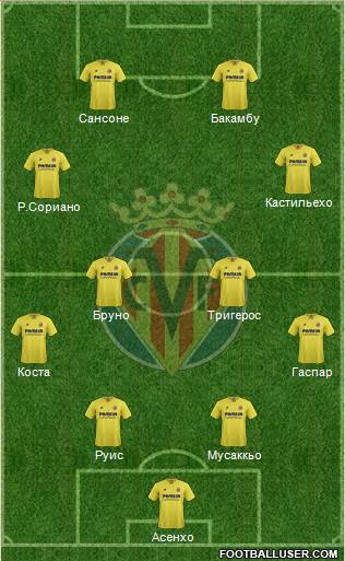 Villarreal C.F., S.A.D. Formation 2016