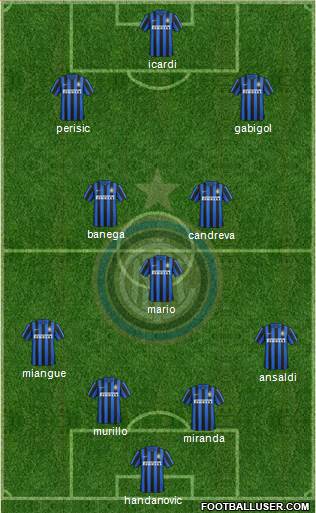 F.C. Internazionale Formation 2016
