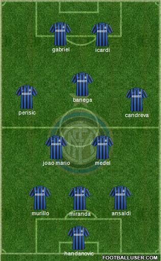 F.C. Internazionale Formation 2016