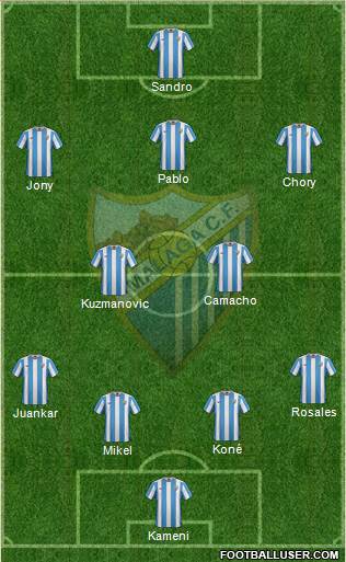 Málaga C.F., S.A.D. Formation 2016