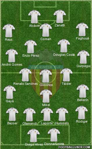 Valencia C.F., S.A.D. Formation 2016
