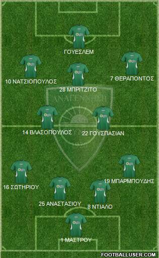 MS Anagennisi Deryneias Formation 2016