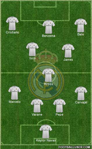 Real Madrid C.F. Formation 2016