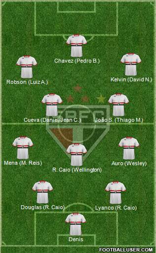 São Paulo FC Formation 2016