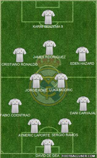 Real Madrid C.F. Formation 2016