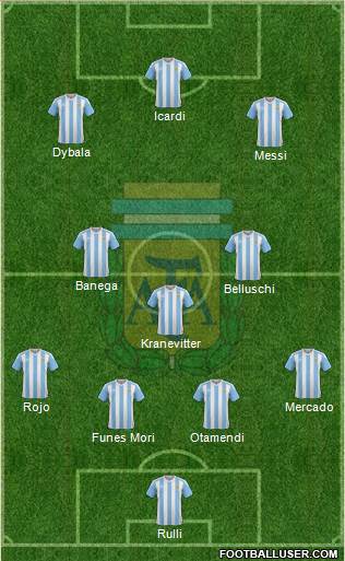 Argentina Formation 2016