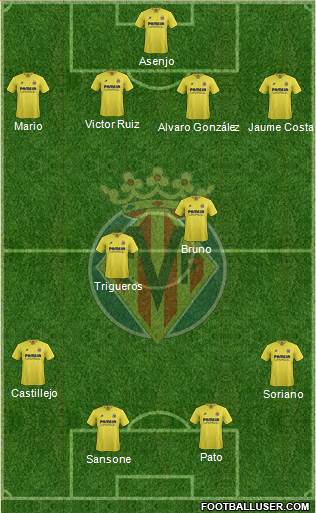 Villarreal C.F., S.A.D. Formation 2016