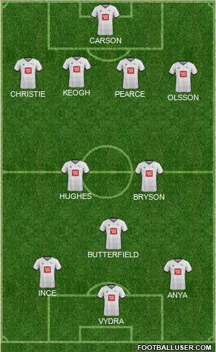 Derby County Formation 2016