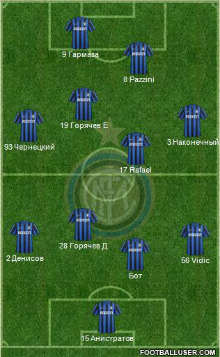 F.C. Internazionale Formation 2016