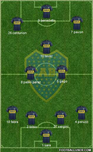 Boca Juniors Formation 2016