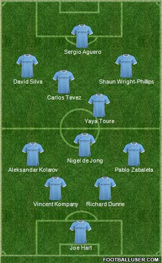 Manchester City Formation 2016