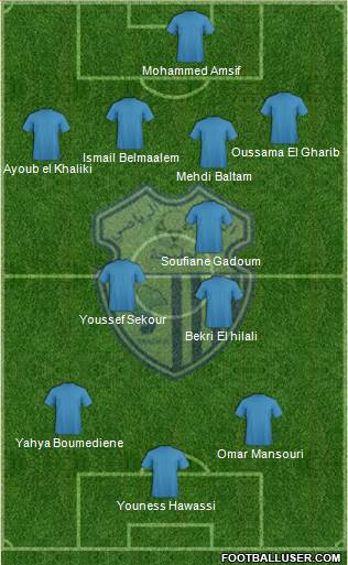 Ittihad Riadi de Tanger football formation