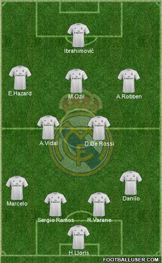 Real Madrid C.F. Formation 2016