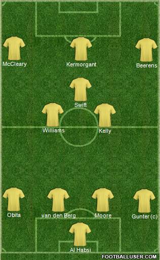 Reading Formation 2016