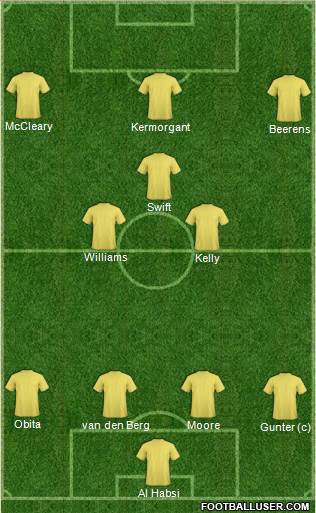 Reading 4-3-3 football formation