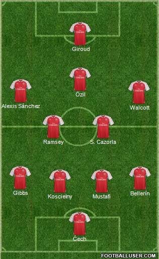 Arsenal Formation 2016
