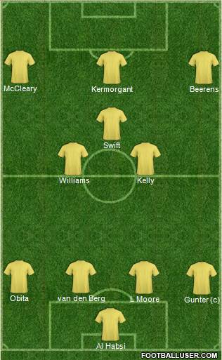 Reading 4-3-3 football formation