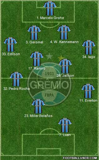 Grêmio FBPA Formation 2016