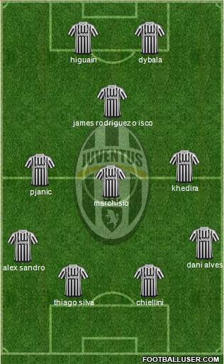 Juventus Formation 2016