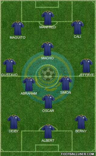 Kazakhstan Formation 2016
