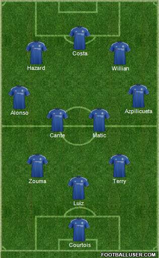 Chelsea Formation 2016