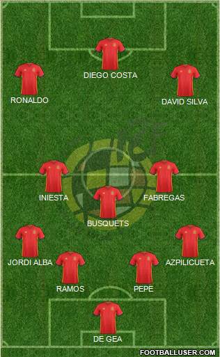 Spain Formation 2016
