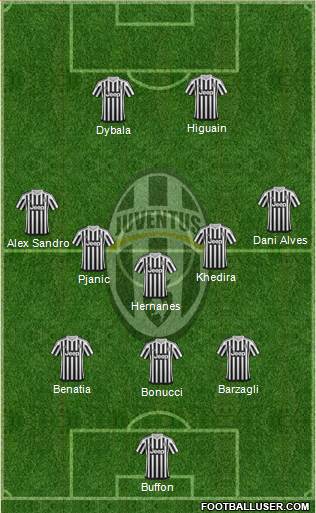 Juventus Formation 2016