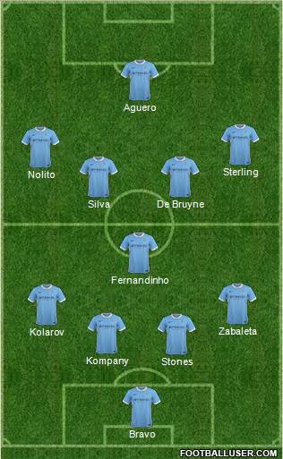 Manchester City Formation 2016