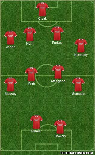 Leyton Orient Formation 2016
