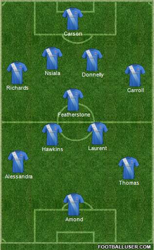 Hartlepool United 4-4-2 football formation