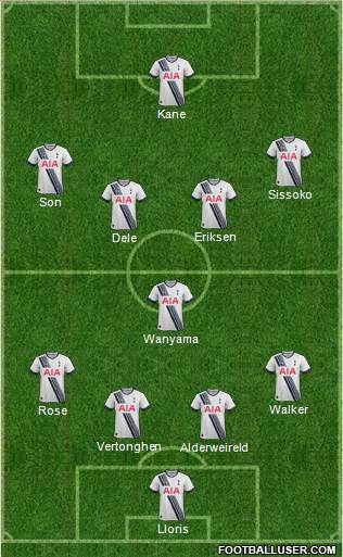 Tottenham Hotspur Formation 2016