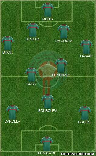 Morocco Formation 2016