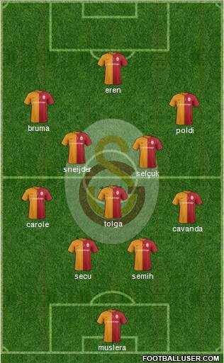 Galatasaray SK Formation 2016